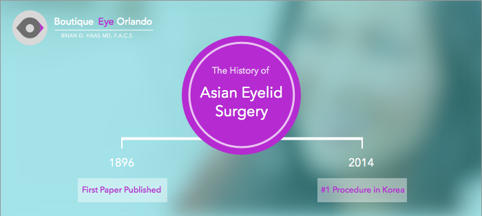 Orlando Asian Cosmetic Eyelid Surgery